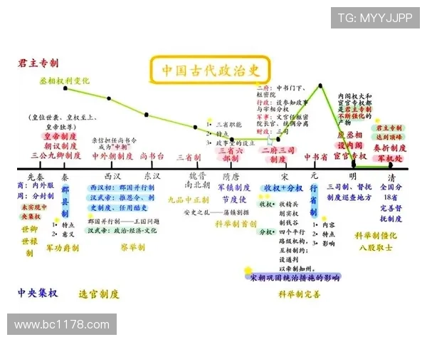 大总督：历史上的权力象征与政治变迁